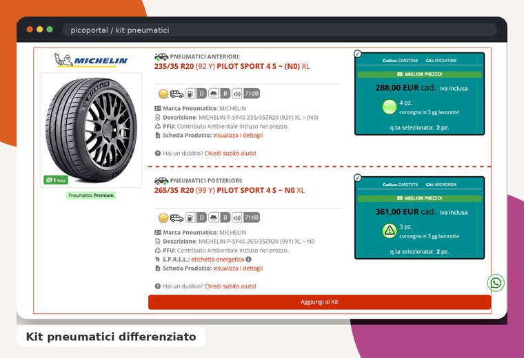Kit pneumatici differenziato